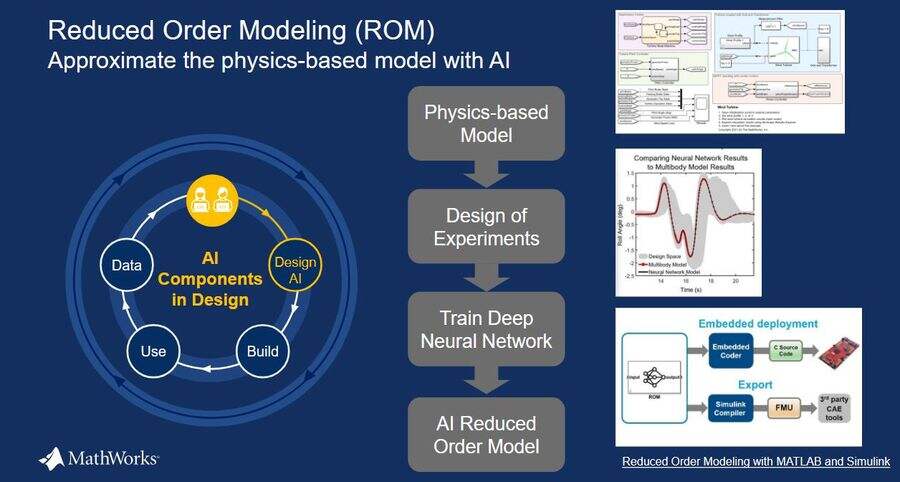 《赢在数字工程领域：MathWorks赋能产业革新》