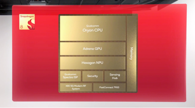《与至尊版同宗同源：解密第五代骁龙8的“满血”旗舰体验》