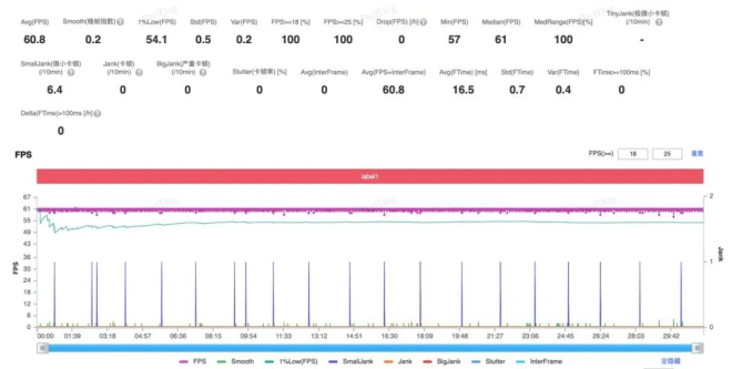 《与至尊版同宗同源：解密第五代骁龙8的“满血”旗舰体验》