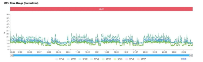 《与至尊版同宗同源：解密第五代骁龙8的“满血”旗舰体验》