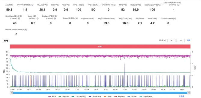 《与至尊版同宗同源：解密第五代骁龙8的“满血”旗舰体验》