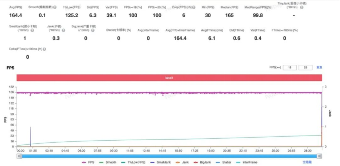 《与至尊版同宗同源：解密第五代骁龙8的“满血”旗舰体验》