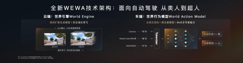 华为乾崑智驾领跑2025年前三季度市场,中国辅助驾驶领域格局初定插图2 《华为乾崑智驾领跑2025年前三季度市场,中国辅助驾驶领域格局初定》