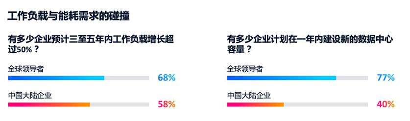 《思科人工智能研究：97%的AI领导者实现规模化价值 基础设施决策成就领先优势》