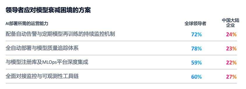 《思科人工智能研究：97%的AI领导者实现规模化价值 基础设施决策成就领先优势》