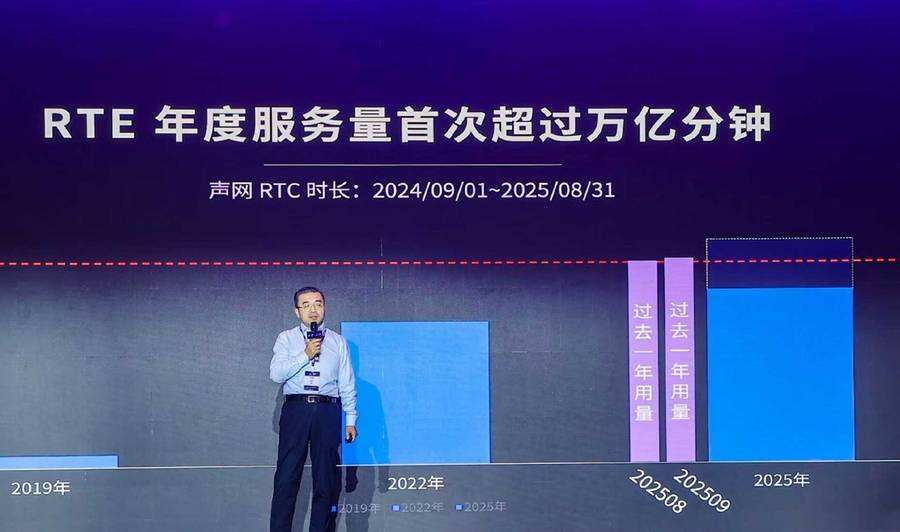 《RTE2025：从“连接”到“对话”，对话式AI驱动RTE产业跃迁之路》