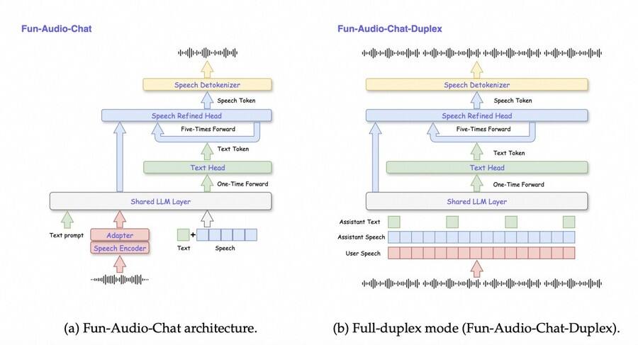 《节省近 50% GPU 计算，通义百聆开源新一代语音交互模型》