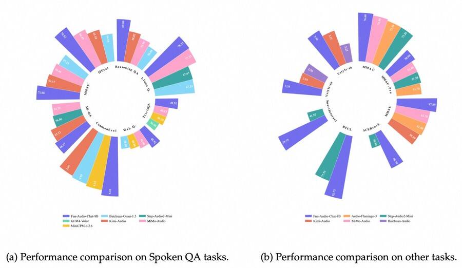 《节省近 50% GPU 计算，通义百聆开源新一代语音交互模型》