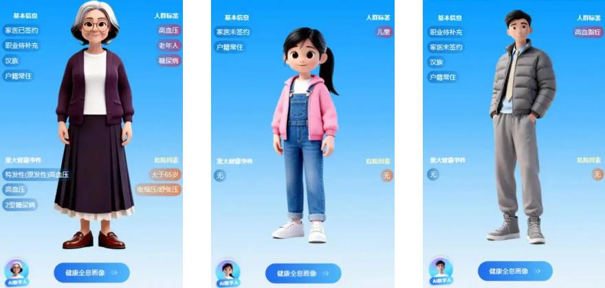 东软助力:常州“一人一档一码”打造智慧健康管理新范式插图 《东软助力:常州“一人一档一码”打造智慧健康管理新范式》