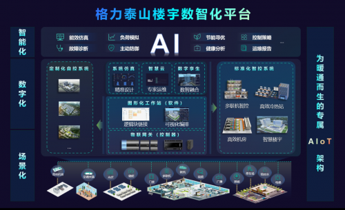 《给楼宇装上“智慧大脑”，格力泰山平台抢占千亿市场》