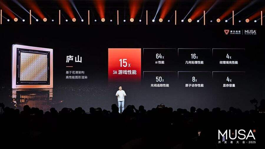 国产万卡训练!推理性能突破!摩尔线程新架构“花港”与路线图重磅亮相插图3 《国产万卡训练!推理性能突破!摩尔线程新架构“花港”与路线图重磅亮相》