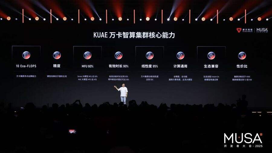 《国产GPU技术与生态双重突破，摩尔线程举办首届MUSA开发者大会》