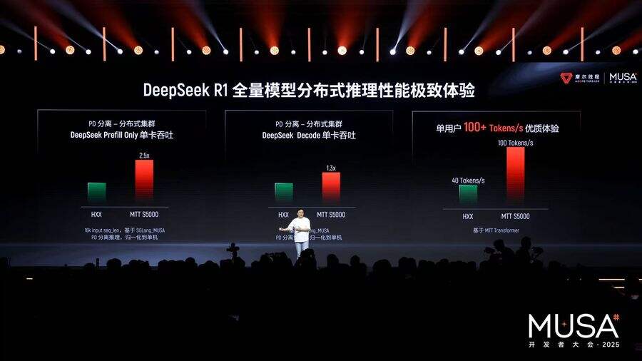 《国产GPU技术与生态双重突破，摩尔线程举办首届MUSA开发者大会》