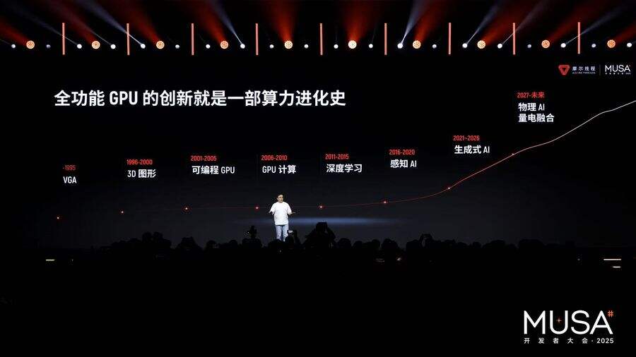 《国产GPU技术与生态双重突破，摩尔线程举办首届MUSA开发者大会》