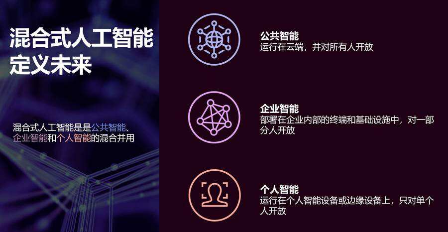 《混合式AI成共识，联想高管详解CES期间AI新进展》