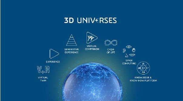 《从虚拟孪生到生成式经济：达索系统3D UNIV+RSES战略重塑工业未来》