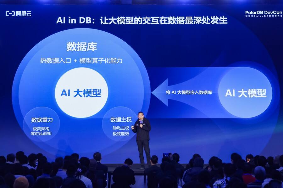 《2026阿里云PolarDB开发者大会召开：四大核心支柱重新定义“AI就绪数据库”》