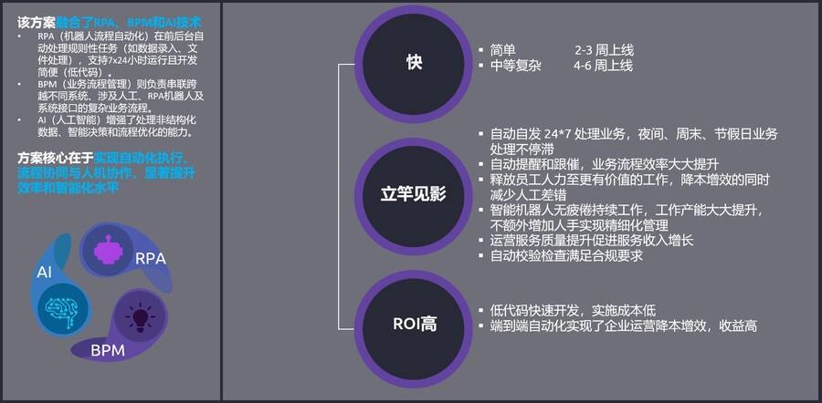 告别“单点狂欢”:为什么“端到端流程自动化”是 2026 年企业的必答题?插图1 《告别“单点狂欢”:为什么“端到端流程自动化”是 2026 年企业的必答题?》