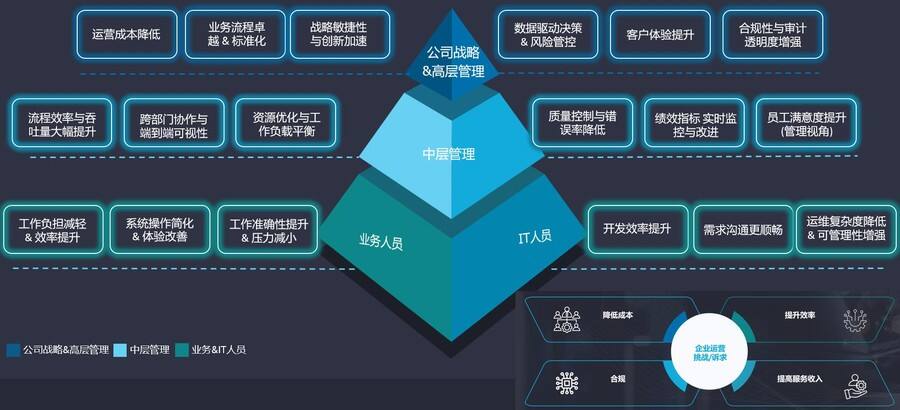 告别“单点狂欢”:为什么“端到端流程自动化”是 2026 年企业的必答题?插图2 《告别“单点狂欢”:为什么“端到端流程自动化”是 2026 年企业的必答题?》