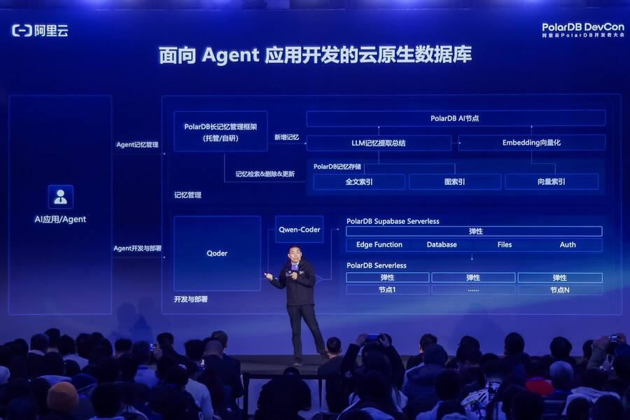 《2026阿里云PolarDB开发者大会召开：四大核心支柱重新定义“AI就绪数据库”》