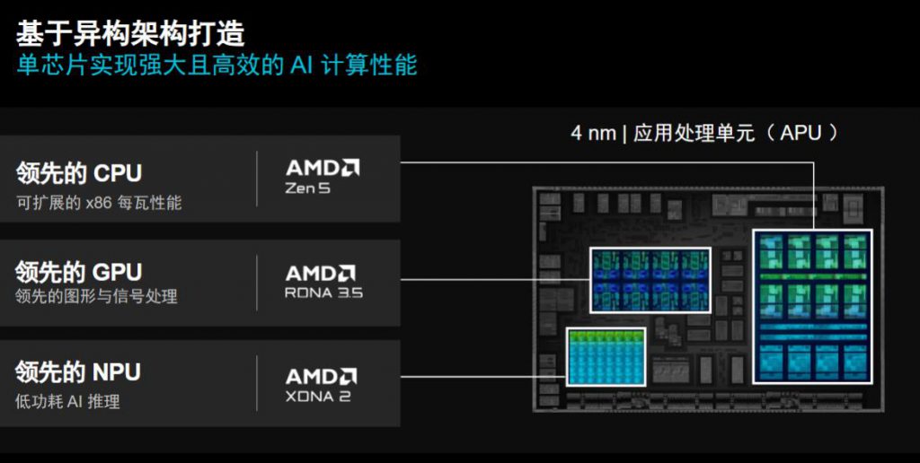 《两款锐龙嵌入式新品亮相CES，AMD强化AI在边缘端的行业价值》