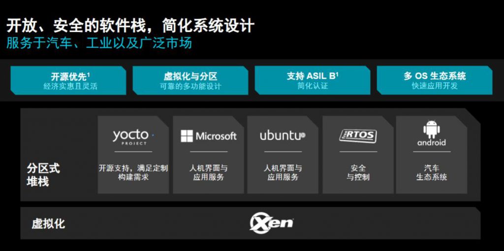 《两款锐龙嵌入式新品亮相CES，AMD强化AI在边缘端的行业价值》