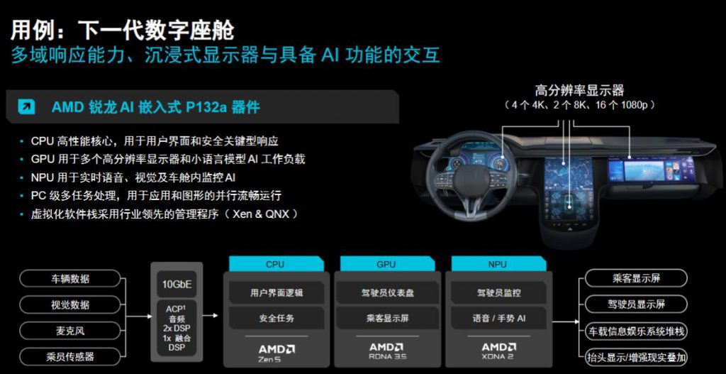 《两款锐龙嵌入式新品亮相CES，AMD强化AI在边缘端的行业价值》