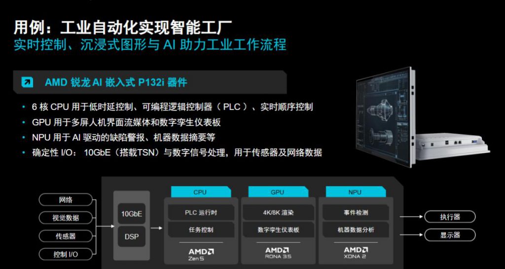《两款锐龙嵌入式新品亮相CES，AMD强化AI在边缘端的行业价值》