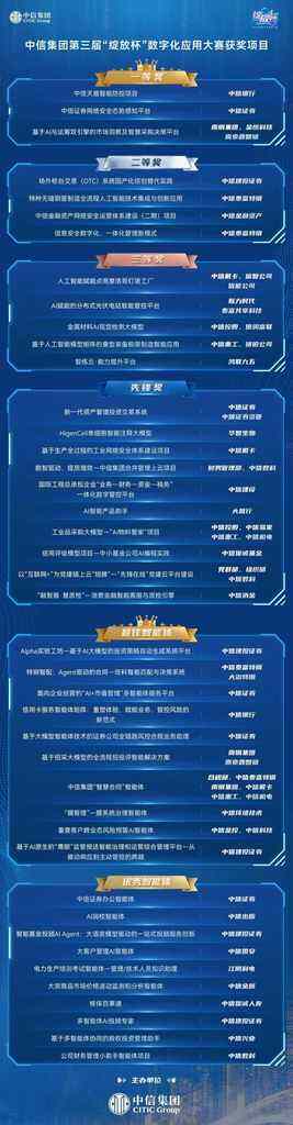 《中信集团举办第三届“绽放杯”大赛， 标杆应用赋能产业转型升级》