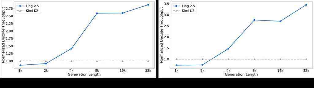 《蚂蚁集团开源Ring-2.5-1T，全球首个混合线性架构万亿参数思考模型来了》