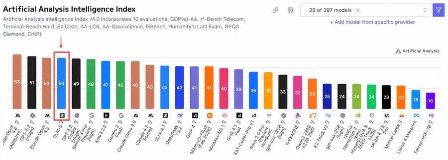 《Day-0支持｜摩尔线程MTT S5000率先完成对GLM-5的适配》