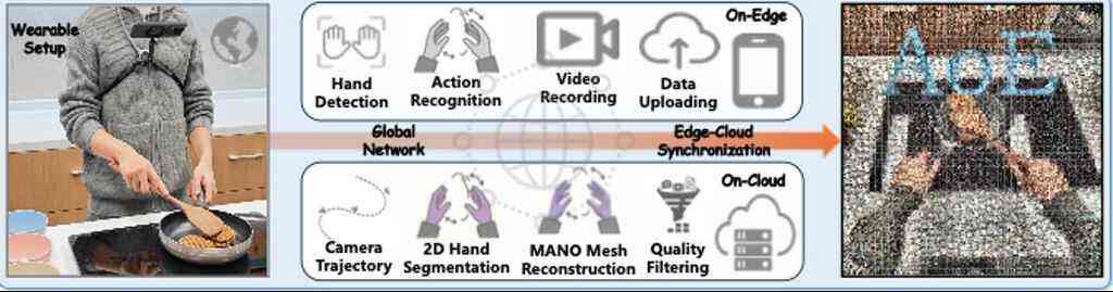 《成功率从45%飙升至95% 蚂蚁数科用低成本数采激活具身智能泛化能力》
