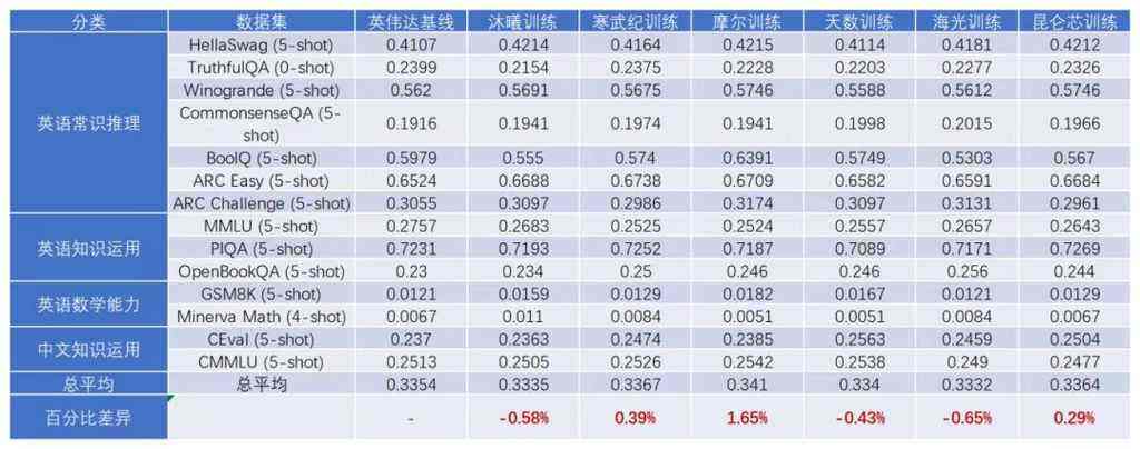 摩尔线程GPU智算卡MTT S5000完整适配FlagOS训练全要素软件栈插图 《摩尔线程GPU智算卡MTT S5000完整适配FlagOS训练全要素软件栈》