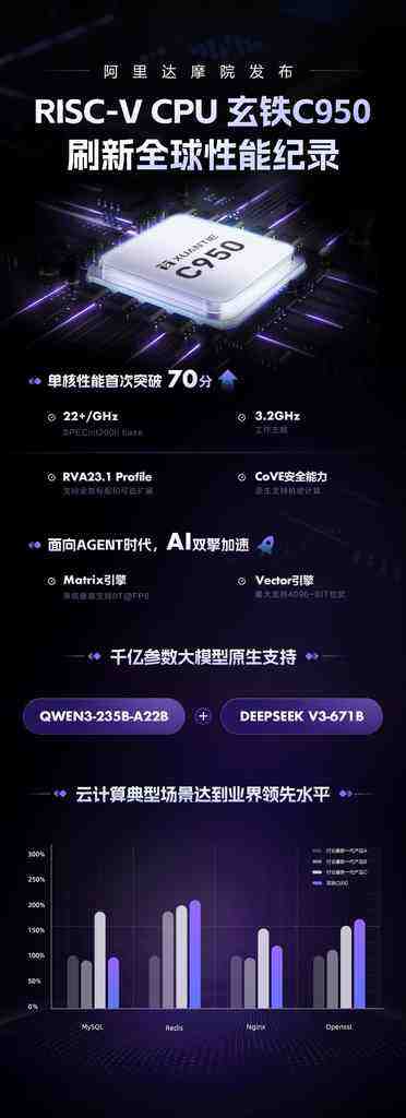 《达摩院首席科学家孟建熠：RISC-V进入通用高性能和AI计算“攻坚战”》