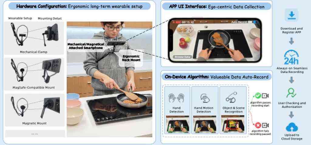 《成功率从45%飙升至95% 蚂蚁数科用低成本数采激活具身智能泛化能力》