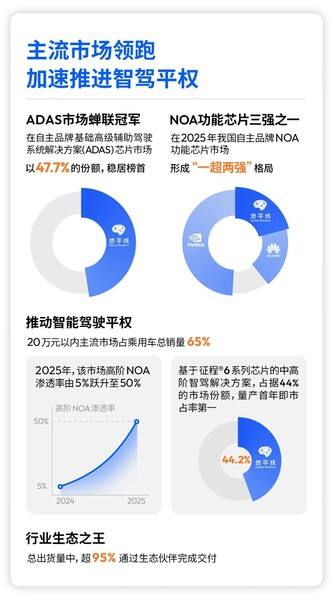 《地平线2025年报｜增长动能强劲，业绩再创新高》