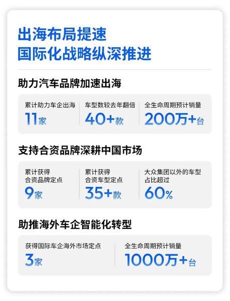 《地平线2025年报｜增长动能强劲，业绩再创新高》