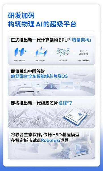 《地平线2025年报｜增长动能强劲，业绩再创新高》