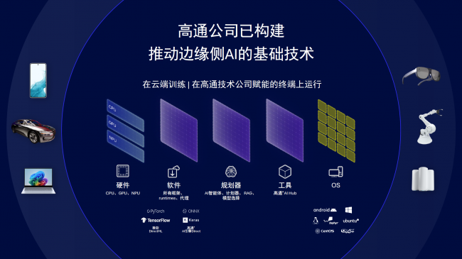《把20亿参数装进胸针？高通补齐了个人AI生态的最后一块拼图》