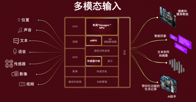 《把20亿参数装进胸针？高通补齐了个人AI生态的最后一块拼图》