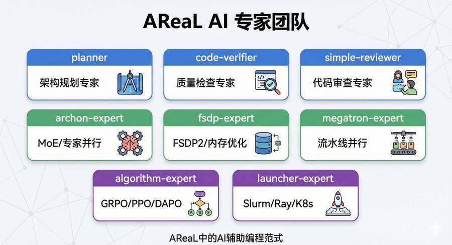《让Agent越用越强：AReaL v1.0稳定版开源，一键接入强化学习训练》
