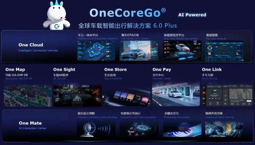 《设计界的奥斯卡！东软OneCoreGo荣获2026德国iF设计奖》