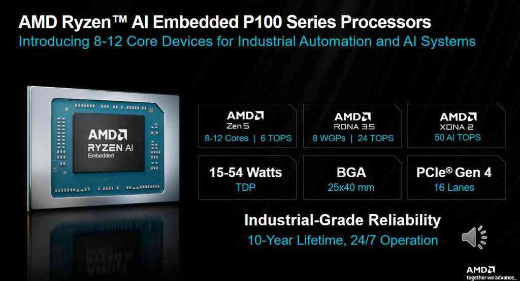 《AMD扩展锐龙AI嵌入式P100处理器：以“芯片级异构”重塑边缘智能新范式》