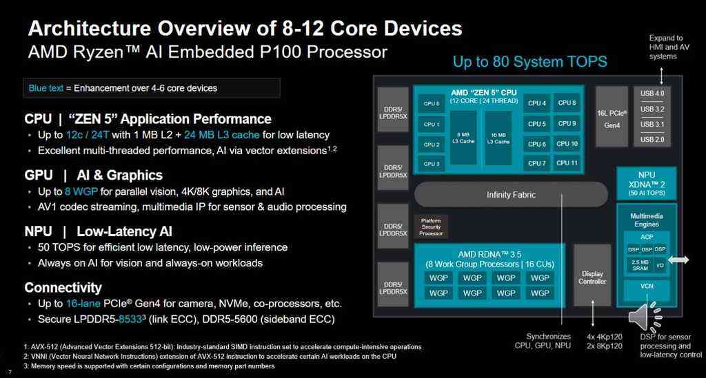 《AMD扩展锐龙AI嵌入式P100处理器：以“芯片级异构”重塑边缘智能新范式》