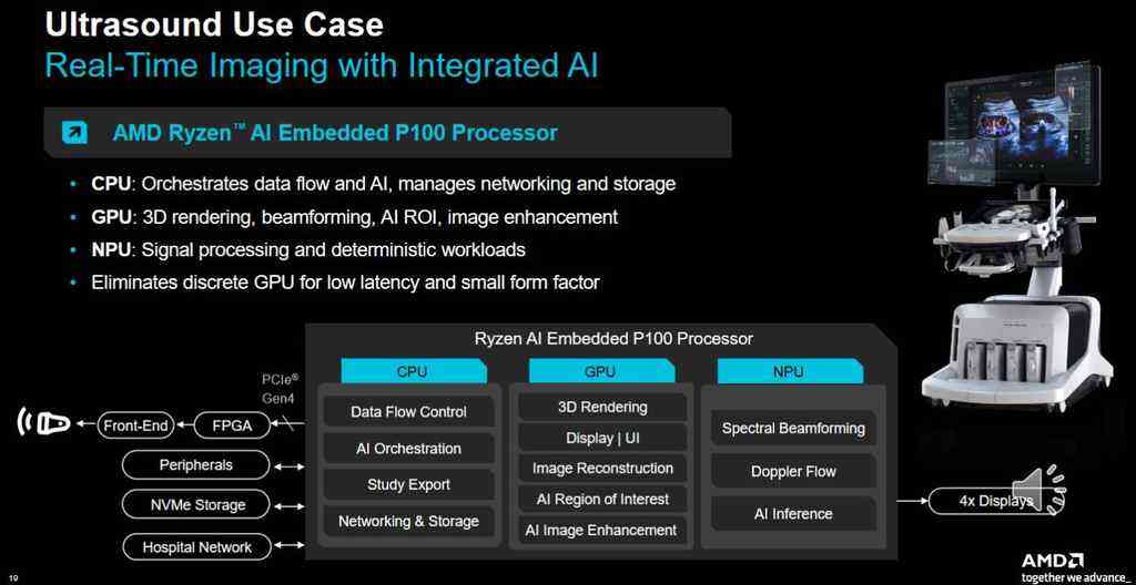 《AMD扩展锐龙AI嵌入式P100处理器：以“芯片级异构”重塑边缘智能新范式》