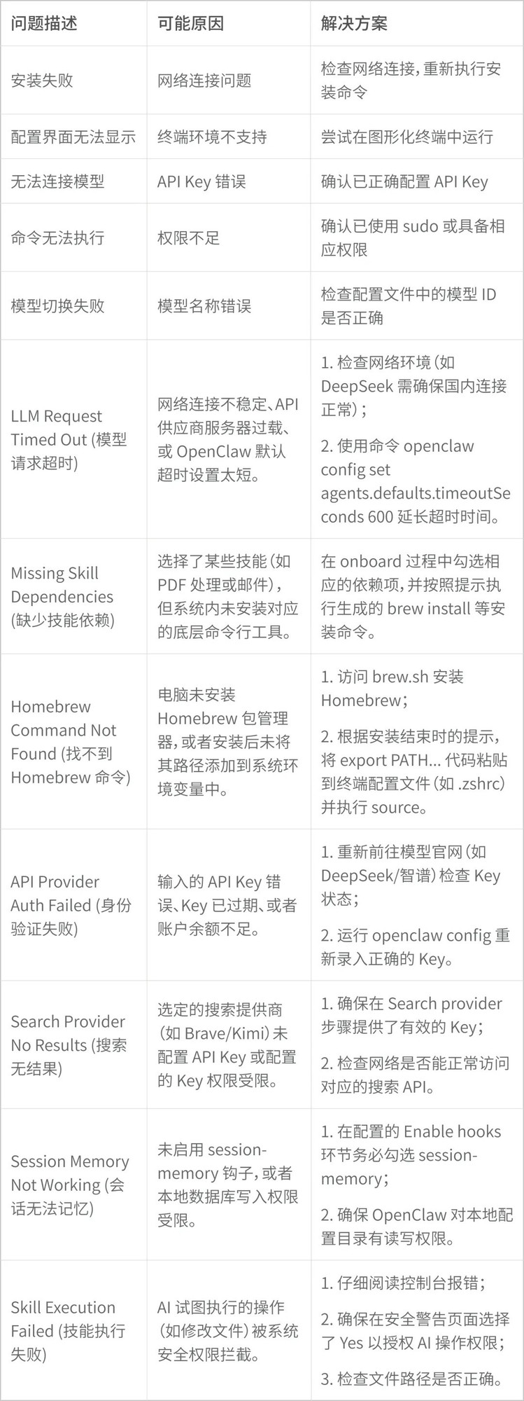 《MTT AIBOOK实战手册｜快速部署OpenClaw 即刻“养虾”》