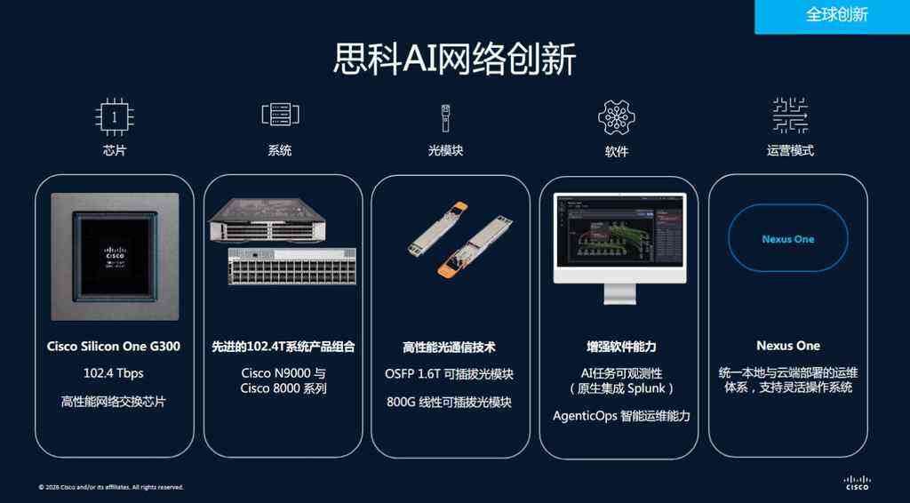 《以全栈创新扎根中国 思科护航企业数字化与全球化新征程》