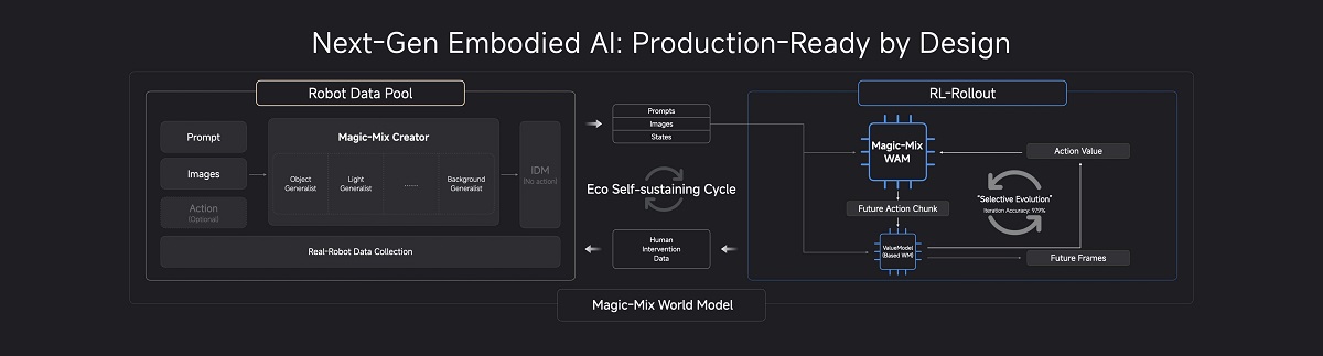 《魔法原子硅谷发布会落幕 剑指140亿美元营收目标》