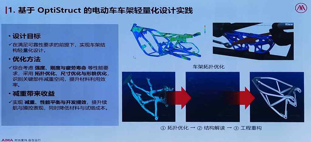 爱玛科技:基于HyperWorks的电动两轮车多学科仿真与AI融合创新实践插图1 《爱玛科技:基于HyperWorks的电动两轮车多学科仿真与AI融合创新实践》