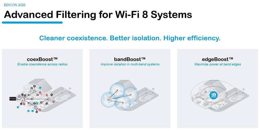 《Qorvo：把握Wi-Fi 8演进机遇，重塑射频性能新范式》